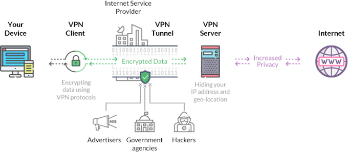 using-vpn